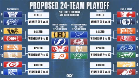 nhl odds to win stanley cup 2024